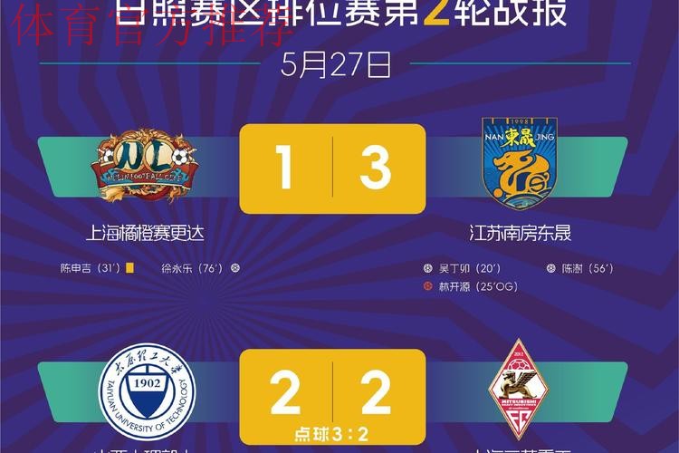 五甲联赛南一区半决赛战罢 两支球队获得晋级名额 五甲联赛南一区半决赛战罢 两支球队获得晋级名额