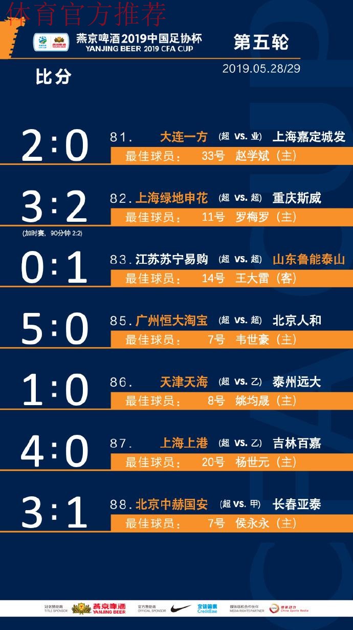 一战到底 | 燕京啤酒2019中国足协杯决赛首回合 山东鲁能一球小胜上海申花 一战到底 | 燕京啤酒2019中国足协杯决赛首回合 山东鲁能一球小胜上海申花